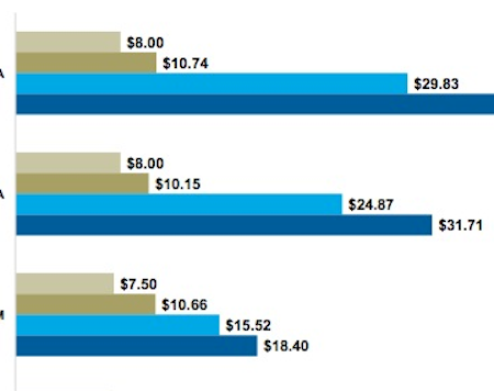 Image of: Making Less Than $30/Hour? Good Luck Renting in SF — The Bold Italic — San Francisco