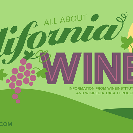 Image of: Thirty-Two Illustrated Facts about California Wine
