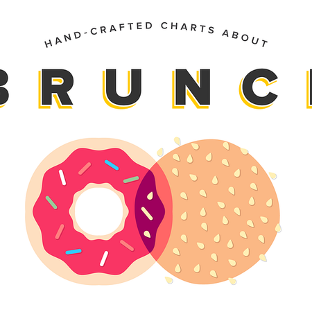 Image of: The Phenomenon of Brunch, in Graphs