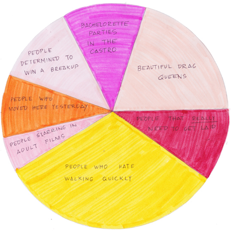 Image of: Made Up Chart: Who Wears Heels In SF? — The Bold Italic — San Francisco