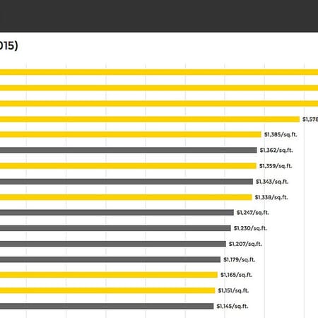 Image of: San Francisco’s Expensive, But It’s Still Not as Bad as NYC — The Bold Italic — San Francisco