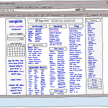 Image of: The Do’s and Don’ts of Applying to Rooms on Craigslist