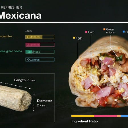 Image of: An Extremely Thorough Analysis of Breakfast Burritos in SF